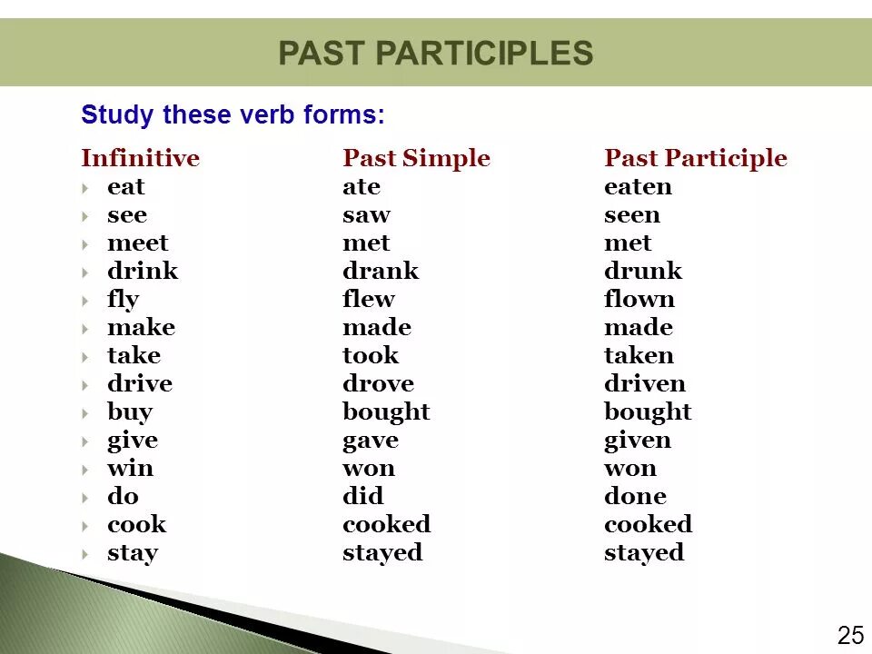 Second form verb. Past participle в вопросительном предложении. Past participle как образуется в английском. Past participle структура. Past participle схема.