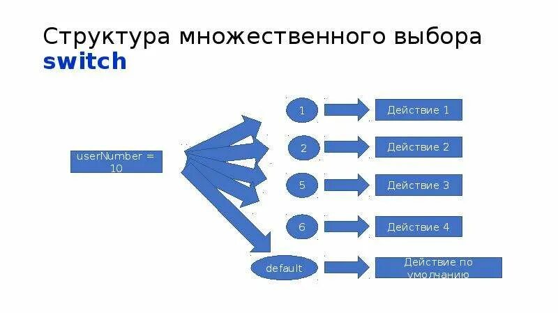 Модели множественного выбора. Модель управления изменениями Коттера множественный выбор. Структура множественный выбор. Модель упорядоченного выбора. Задания множественного выбора