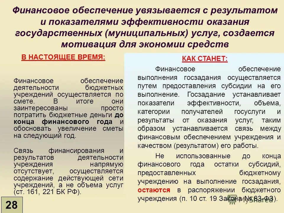 Показатели оценки работы руководителя. План финансово хозяйственной деятельности учреждения. Показатели результативности деятельности. План финансово-хозяйственной деятельности бюджетного учреждения. Критерии оценки эффективности работы.