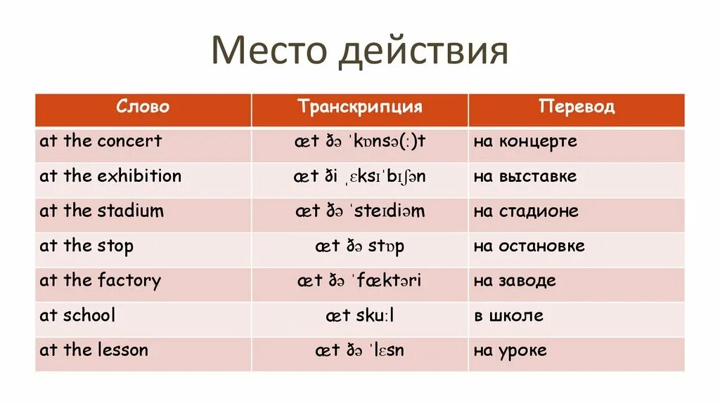 В п английский 7 класс. План ВПР по английскому. Место действия на английском. План описания картинки англ язык. План описания картинки ВПР 7 класс английский.