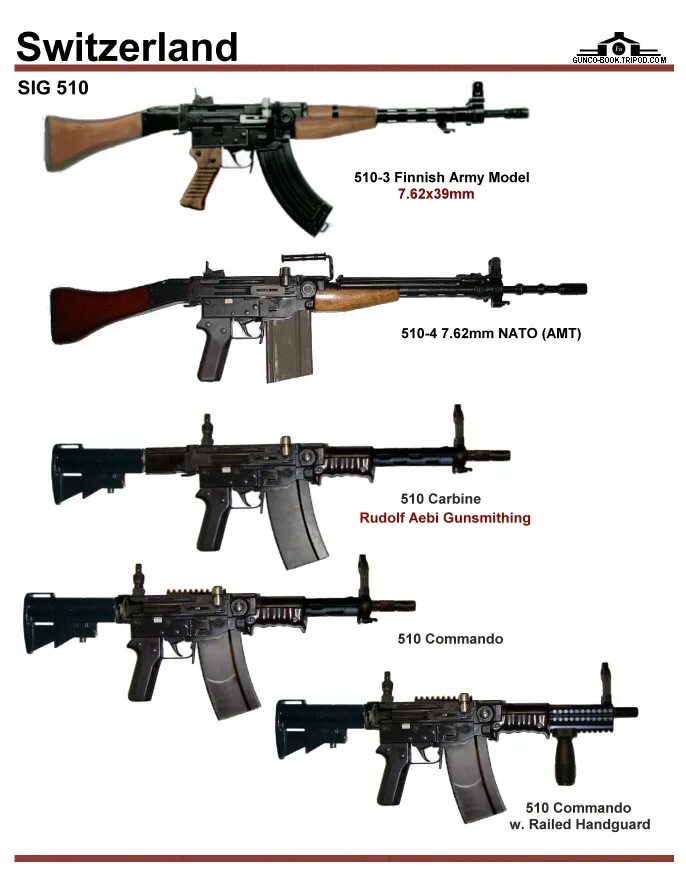 Sig 3. Sig 510. sig 510-4. 7x39mm nato. стрелковое вооружение нато.