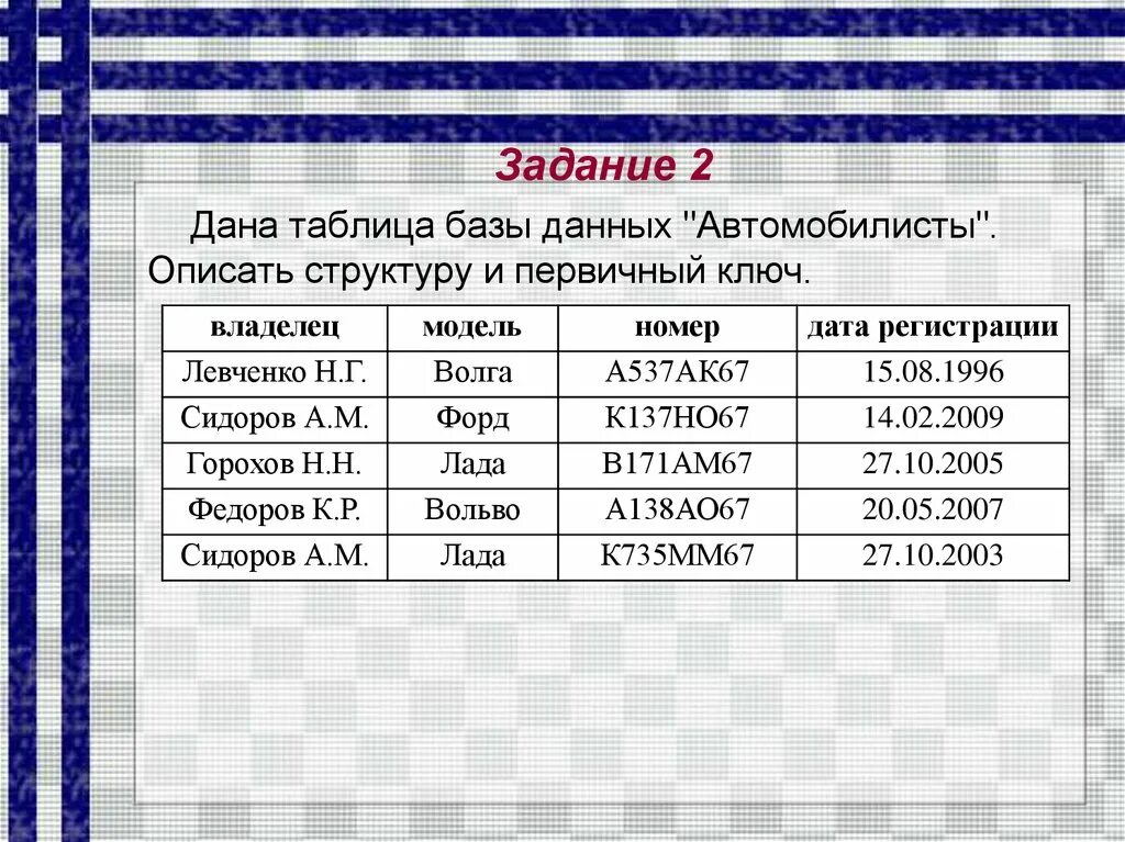 Описать структуру данных. База данных Информатика таблица. Базы данных примеры таблиц. Примеры табличных баз данных. Таблицы баз данных примеры.