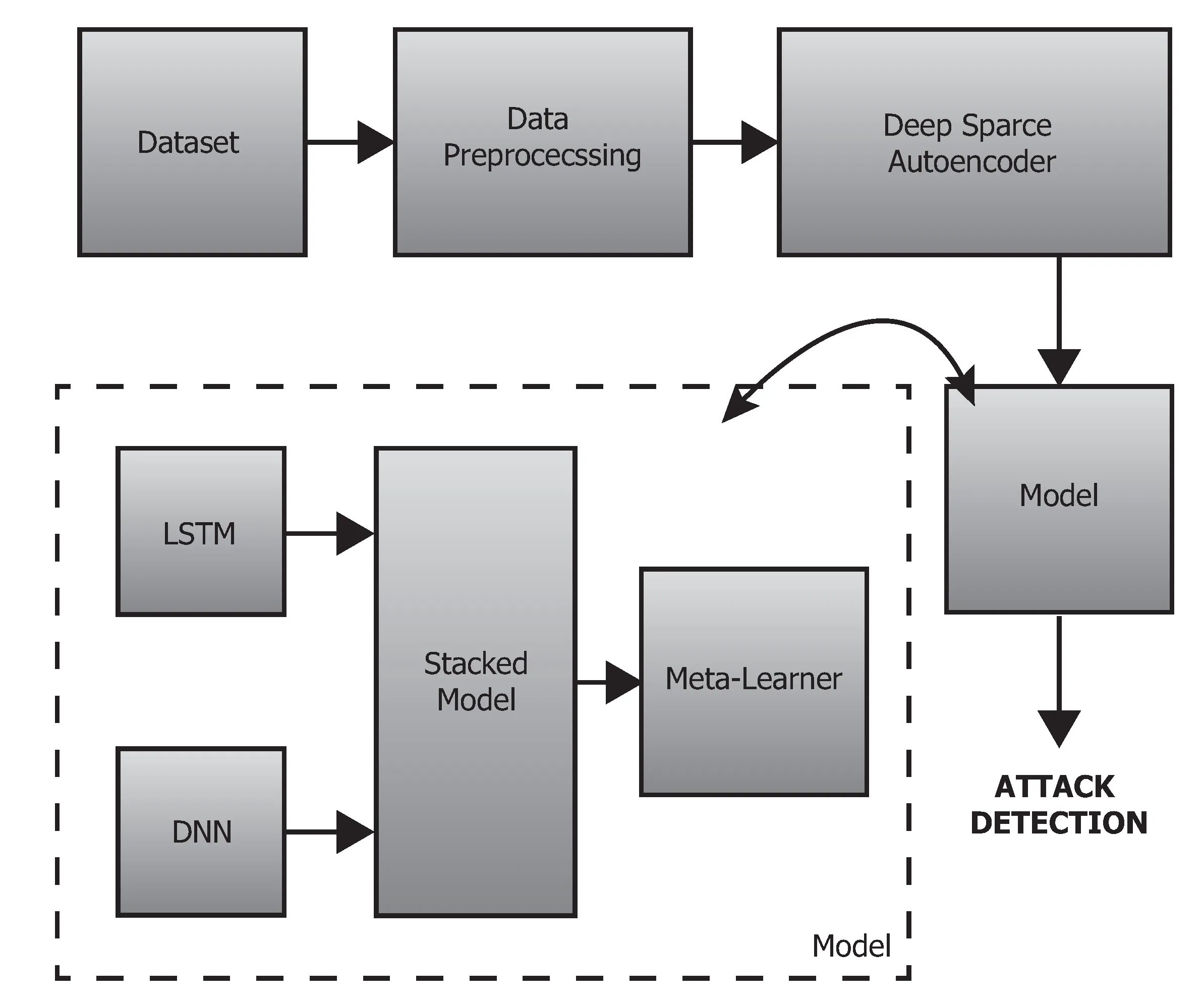 Detection datasets