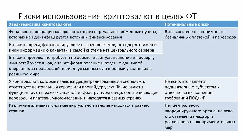 Операции с цифровой валютой. Риски криптовалют. Римск использования криптовалют. Риски в криптовалюте. Риски криптовалюты.