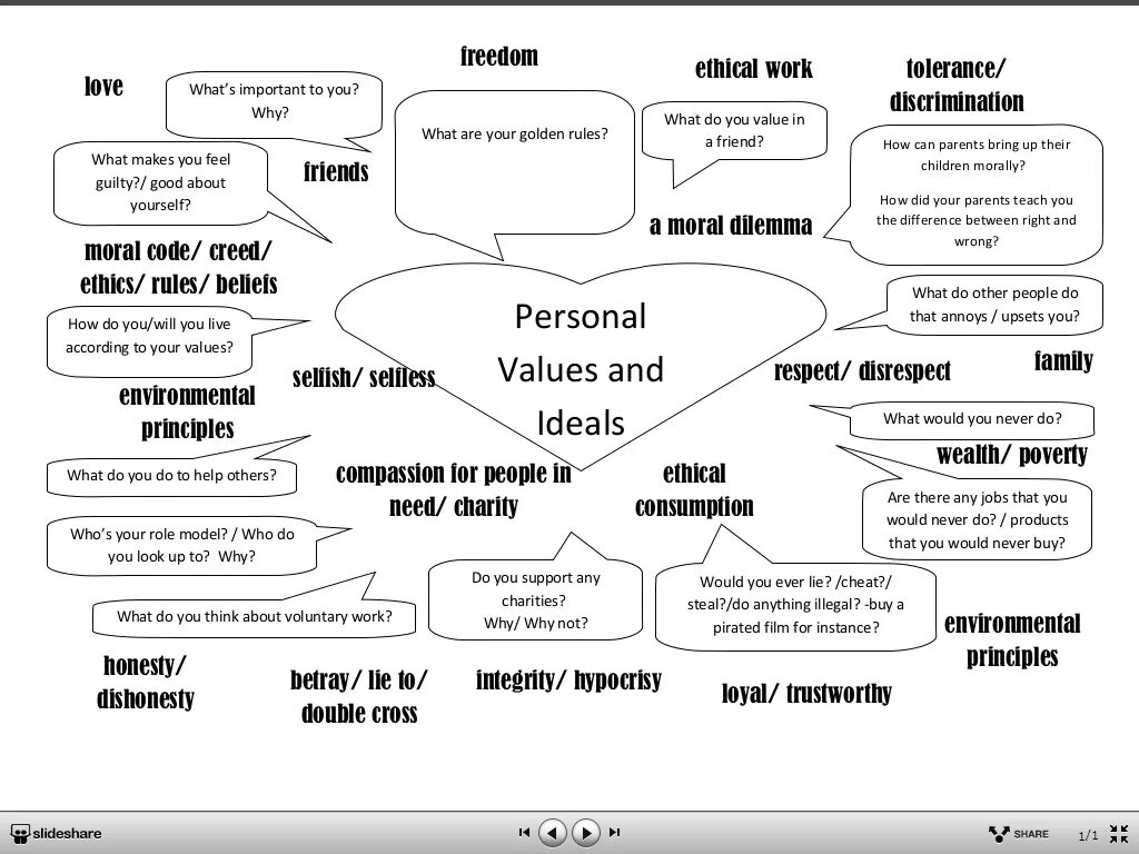 Personal value. Morality and personal values. Values Worksheets. Peoples personal values. What are the best responses