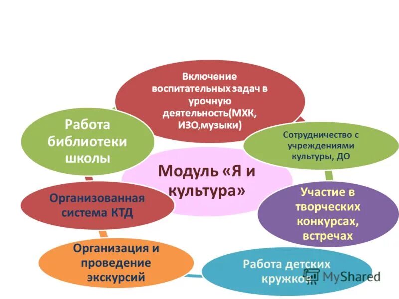 Программа воспитания и социализации. Возможности воспитания и социализации учащихся на уроке. Социализация обучающихся в рамках программы воспитания. Программы воспитания и социализации учащихся начальных классов.