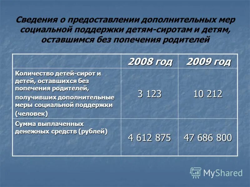 2018. Закон санкт петербурга 531 74. Закон санкт петербурга 531 74. 06. Закон санкт петербурга 531 74.