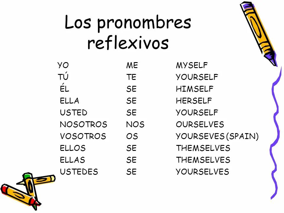 Themselves myself himself herself yourselves. Pronombres reflexivos в испанском языке. Херселф химселф. Myself himself herself. Myself yourself himself.