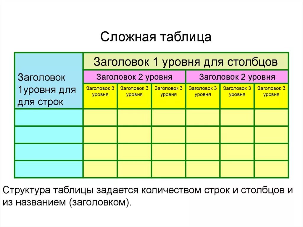 Ворд практическая таблица. Сложные таблицы в Word. Сложная таблица в Word пример. Создание сложных таблиц в Ворде. Практическая работа по информатике создание таблиц в Word.