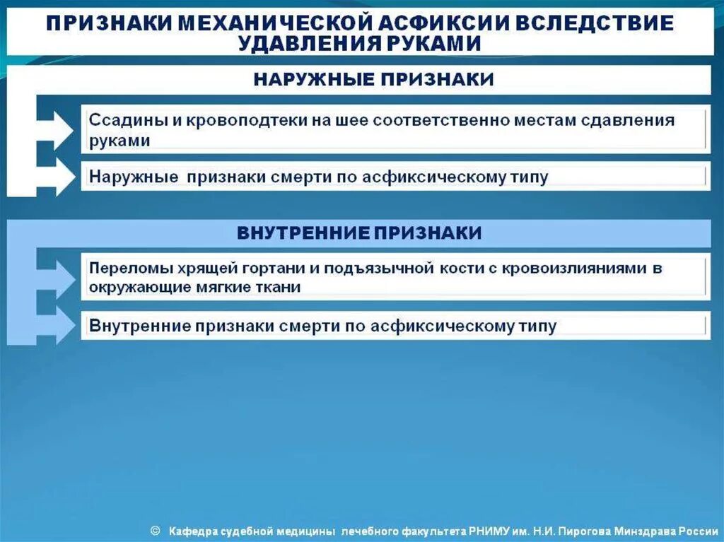 Признаки механической асфиксии. Экспертные признаки смерти при удавлении руками. Признак давления в руках. Общие признаки смерти от механической асфиксии.. Асфиксия судебная