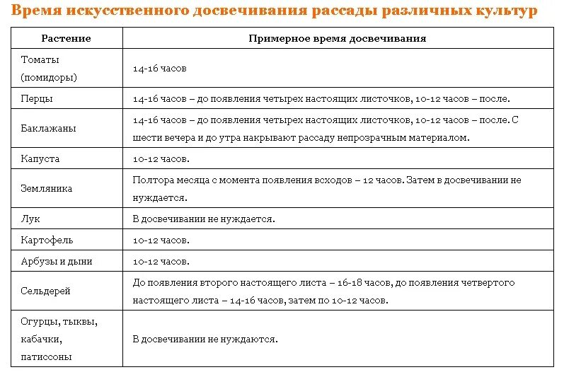 При какой температуре закалять рассаду перца