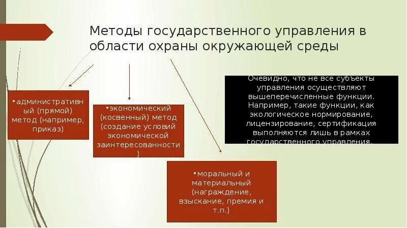 Государственные органы экологического управления. Методы государственного управления охраной окружающей среды. Управление в области охраны окружающей среды. Методы государственного управления в сфере охраны окружающей среды. Органы управления в области охраны окружающей среды.