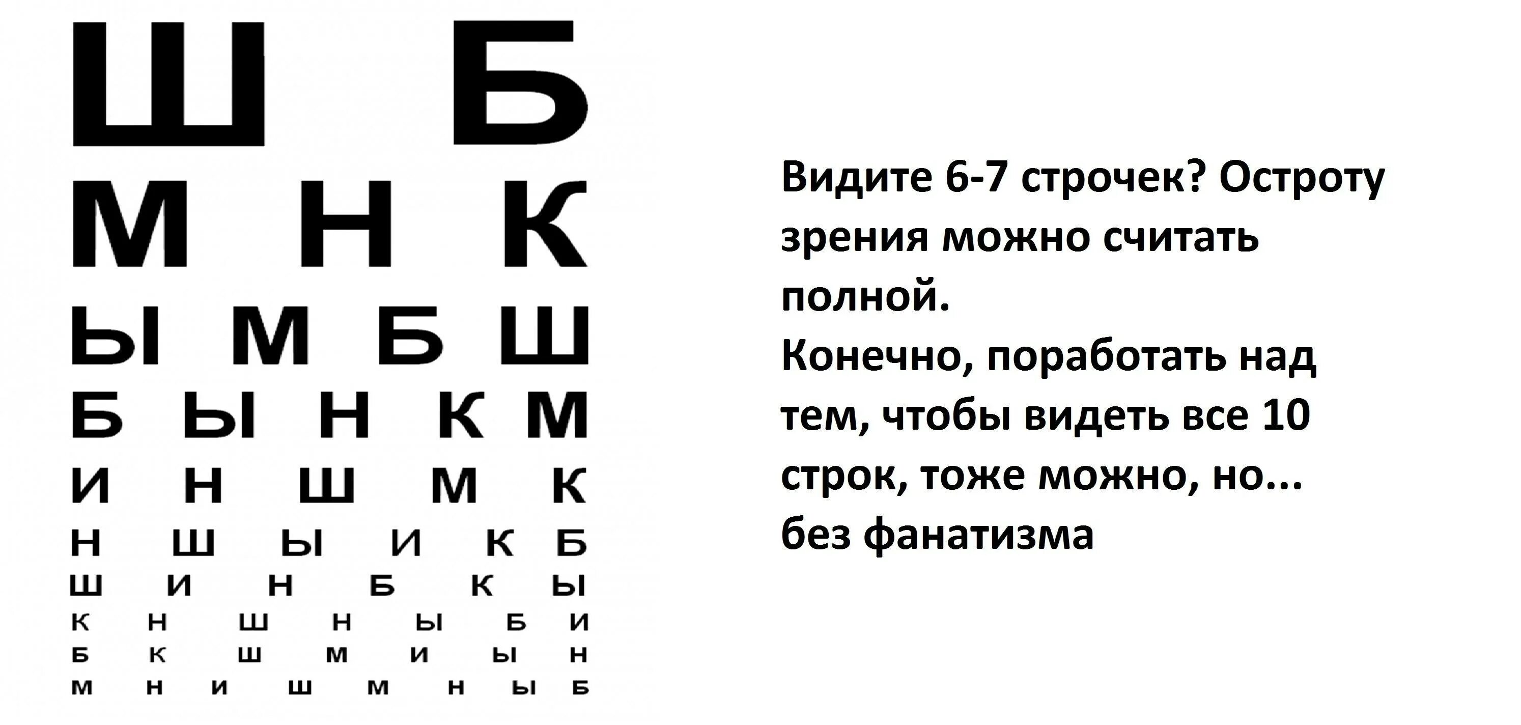 Острота зрения правый глаз левый глаз. Таблица Сивцева таблицы для проверки зрения. Таблица для проверки зрения у окулиста для водителей. Проверка зрения третья строчка снизу. Таблица для проверки зрения у окулиста для детей 8 лет.
