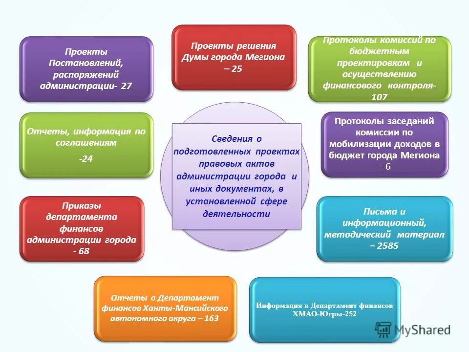 Управление в области охраны окружающей среды. Проект решения думы. Функции первой государственной думы. Аграрный вопрос 1 государственной думы. Постановление главы муниципального образования.
