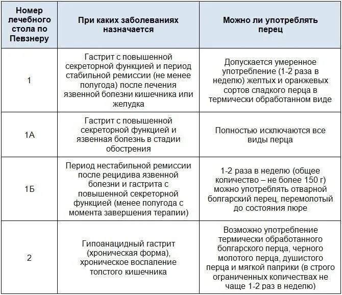 Гастрит с пониженной кислотностью и повышенной кислотностью. Разница гастрита с повышенной и пониженной кислотностью. Хронический гастрит с повышенной и пониженной кислотностью. Гастрит с повышенной кислотностью симптомы.