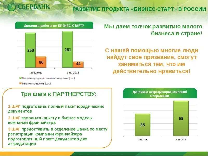 Тариф легкий старт сбербанк условия. Сбер старт. Сбер старт. Сбербанк тарифы для ип легкий старт. Сбер старт.