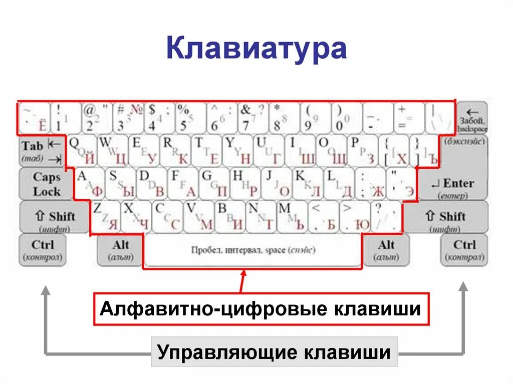 Работает часть клавиш. Алфавитно цифровые клавиши на клавиатуре. Буквенно цифровая клавиатура. Символьные алфавитно цифровые клавиши. Схема клавиатуры.