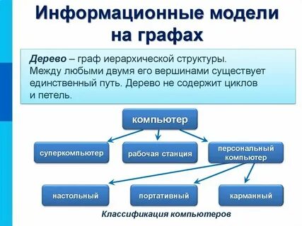 Урок модели систем