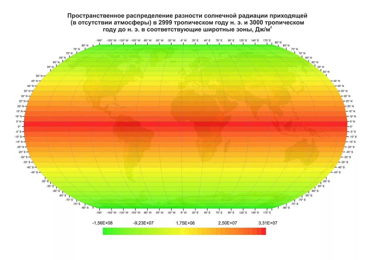 Количество солнечной радиации восточно европейской