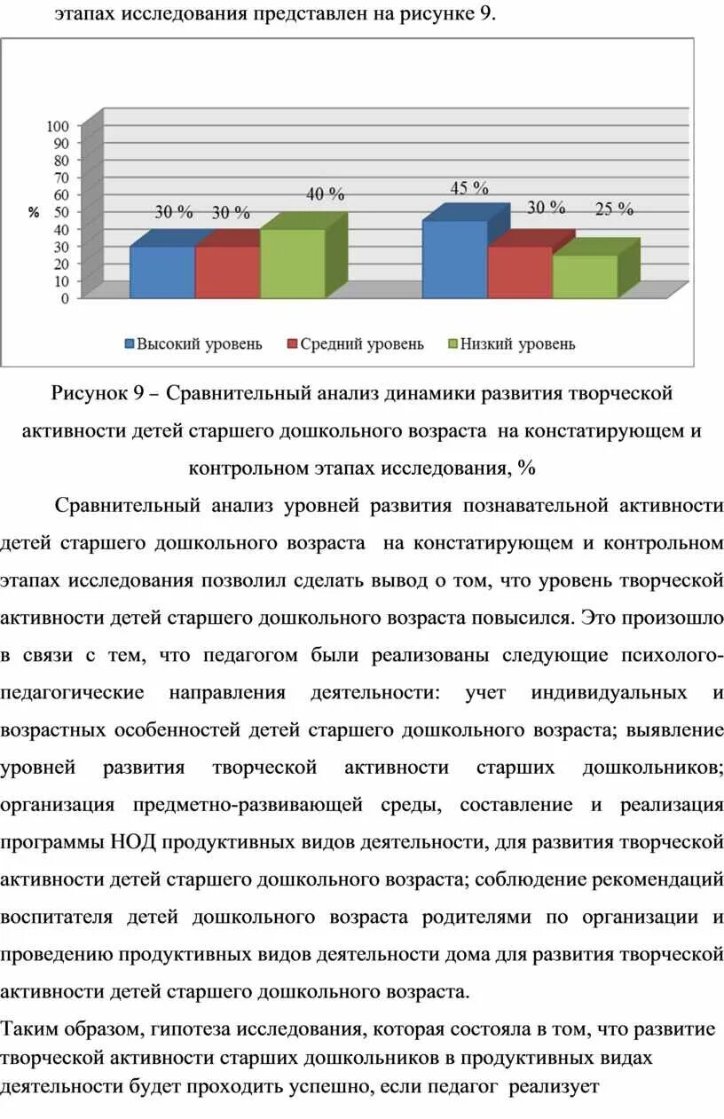 Уровни творческой активности. Уровни творческой активности