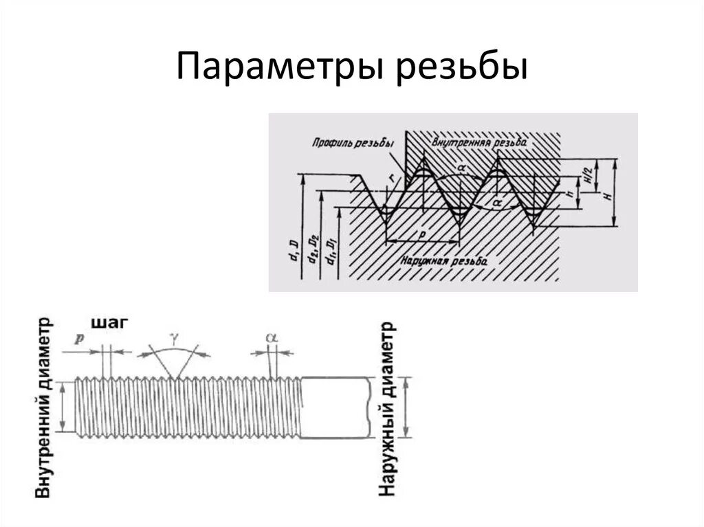 Метрическая резьба соответствует. Питчевая резьба профиль резьбы. профиль резьбы м25х3. профиль резьба м10x1.5. профиль резьбы м10 шаг 1.5.
