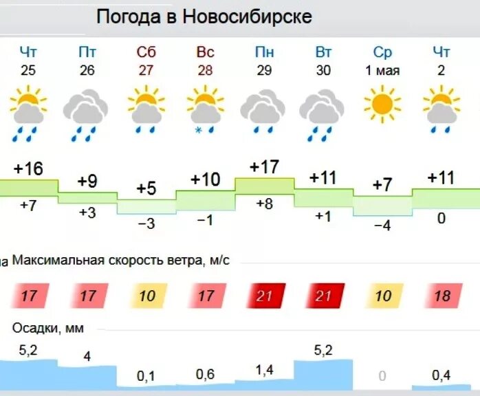Погода в Новосибирске. Погода на неделю в Ново. Погода в Новосибирске на неделю. Погода на неделю вновосибрске.