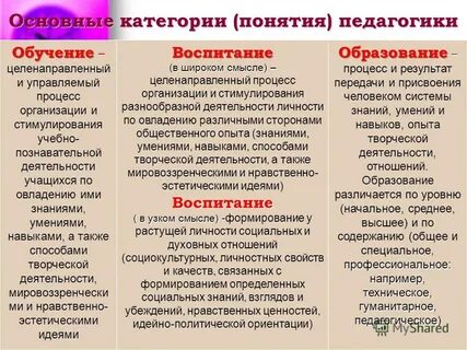 Определение процесса воспитания и обучения