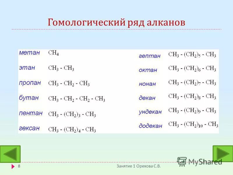 Диен алкан. Гомологический ряд метан Этан пропан. • Гомологический ряд (с1-с5). Гомологический ряд этана.