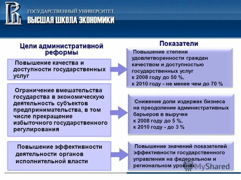 Цели административного производства