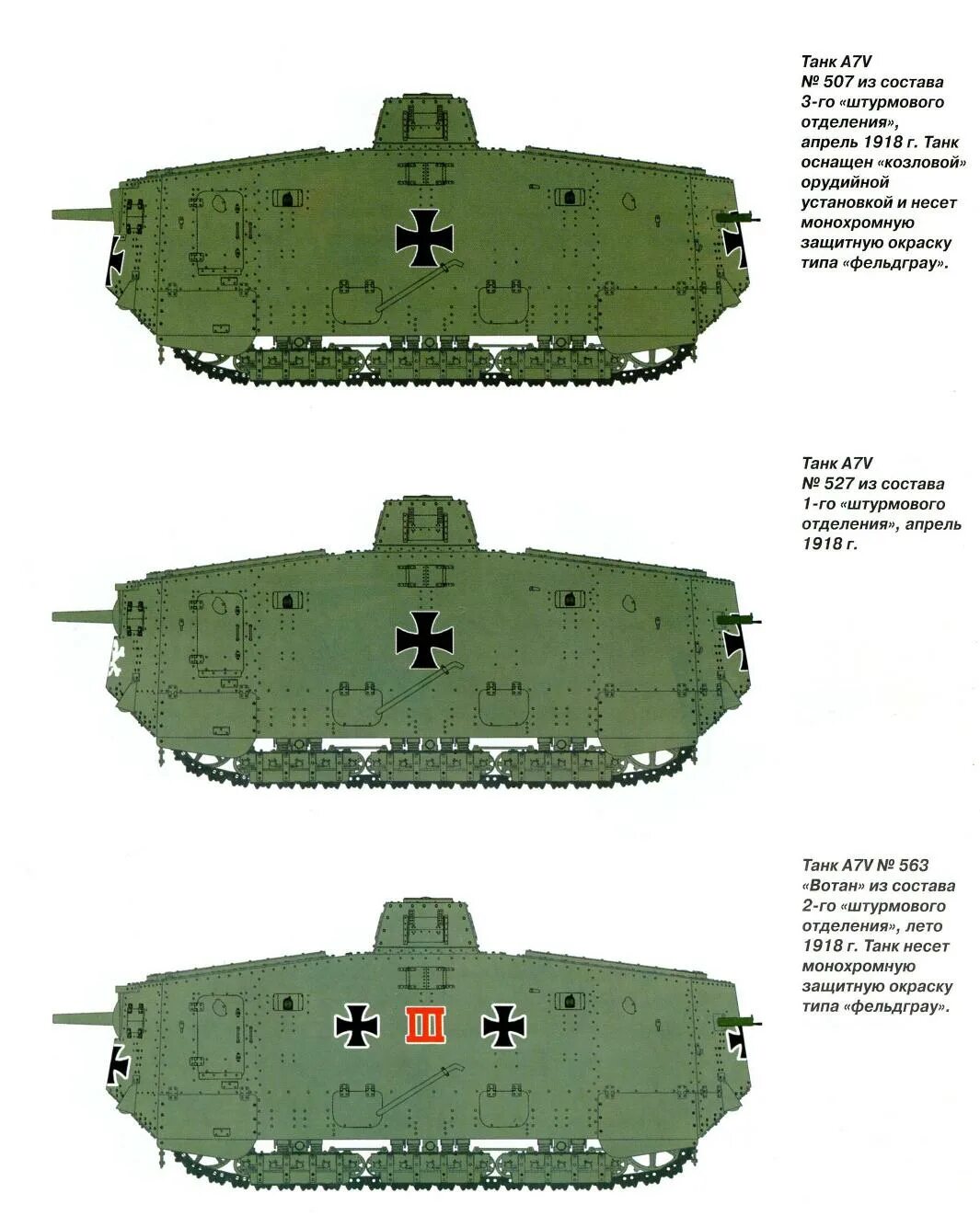Немецкий танк 7. Германский тяжелый танк a7v. Германский тяжелый танк a7v чертежи. A7v танк схема. A7v танк список бронетехники германской империи.