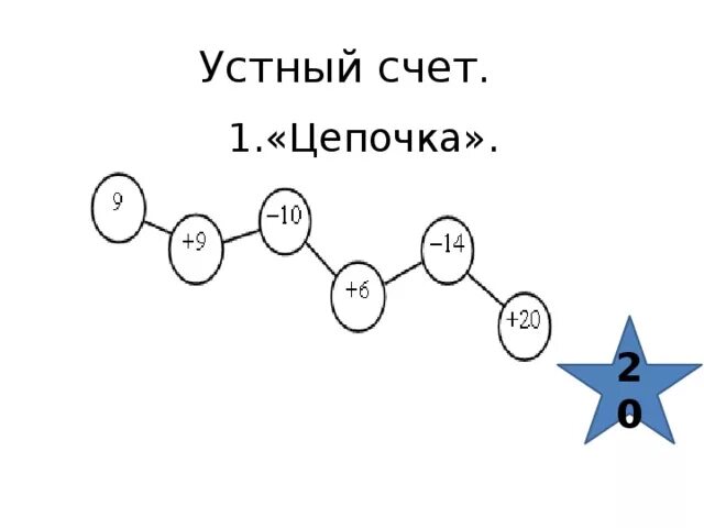 Устный счет цепочка 1 класс. Цепочка примеров 1 класс для устного счета. Математическая цепочка устный счет 2 класс. Математические Цепочки 3 класс устный счет. Устный счет 1 4