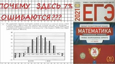 3 варианта профильного егэ по математике