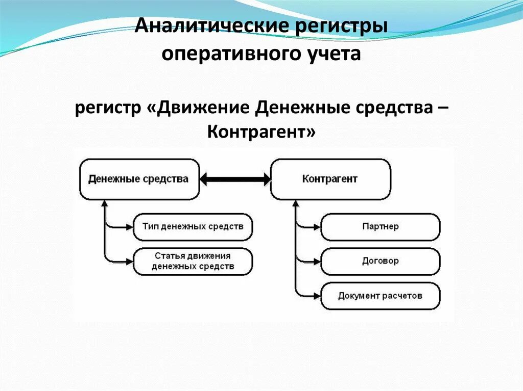 Аналитические регистры. Аналитические регистры оперативного учета. Регистры синтетического и аналитического учета денежных средств. К регистрам аналитического учета относятся.