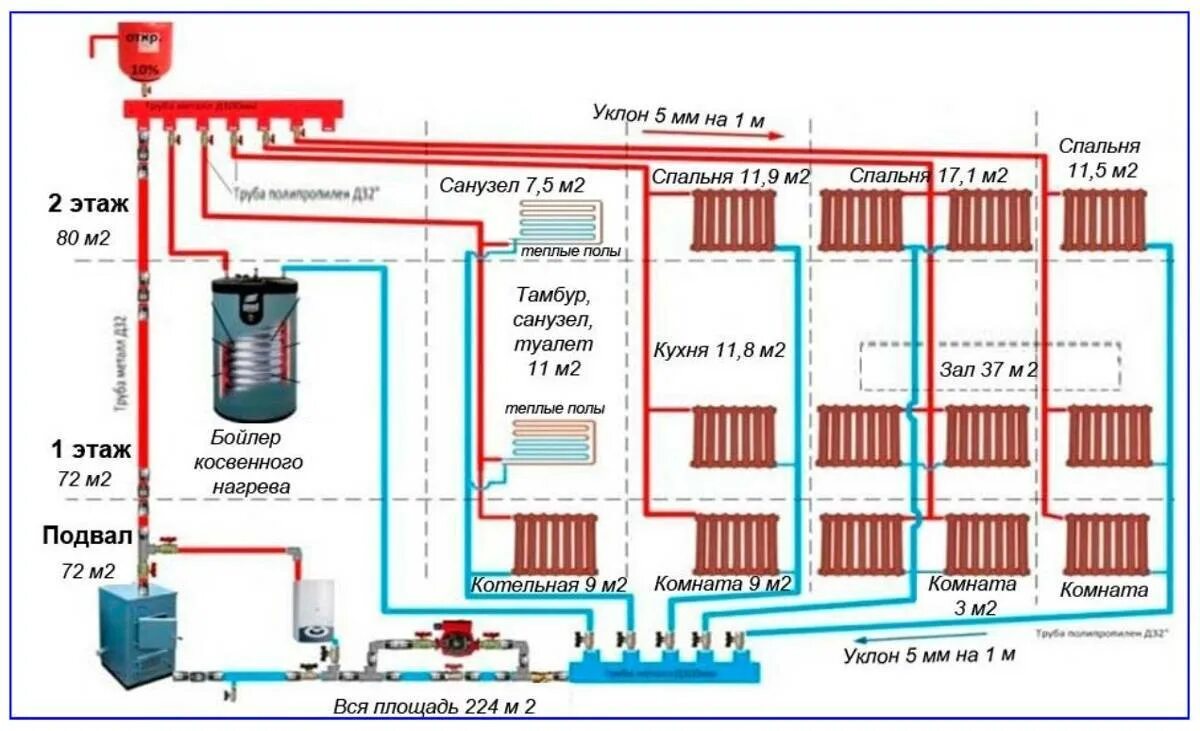 Какие виды систем отопления существуют. 2 Х Трубная система отопления схема подключения. Схема организации отопления электрическим котлом. Схема обвязки котла отопления 2 этажного дома. Схема водяного отопления в частном доме с насосом.