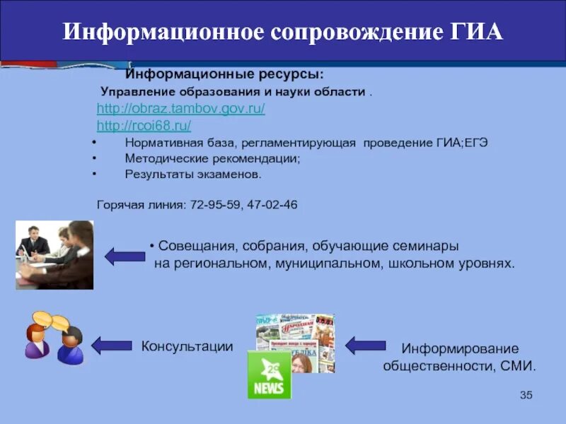 Сопровождение информационных ресурсов. Информационное сопровождение гиа. информационные ресурсы гиа. плакат информационные ресурсы гиа. информационное сопровождение в школе.
