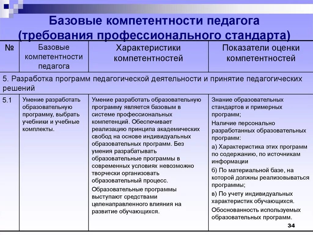 Рабочую программу воспитания профессиональной образовательной организации