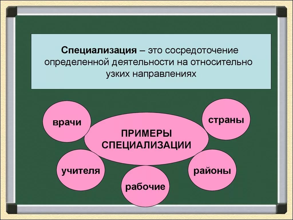 Специализация это в истории. Специализация это в обществознании. Специализация это в экономике. Понятие специализация в экономике. Специализация это кратко.