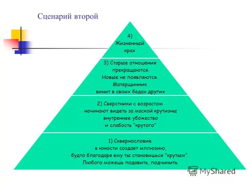 Сценарий 2 человека