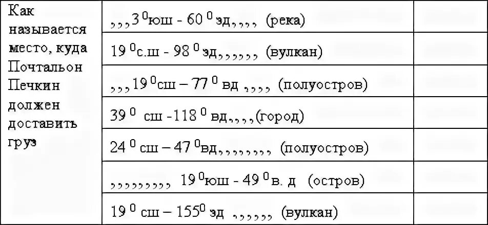 Координаты с ответами