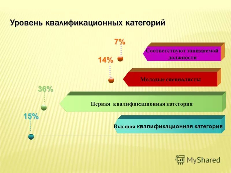 компетенции по уровню должности. квалификационные уровни профессиональных квалификационных групп. уровень должности устанавливается. уровень должности устанавливается. профессионально квалификационная группа должностей.