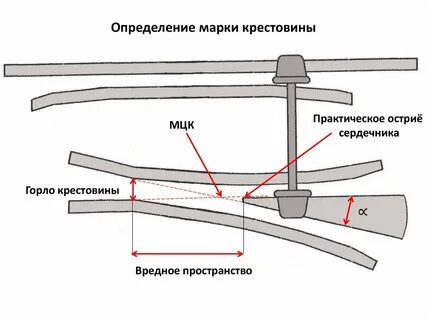 Марки крестовин на путях