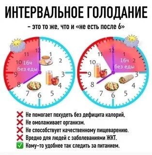 Интервальное голодание 16 8 отзывы за месяц
