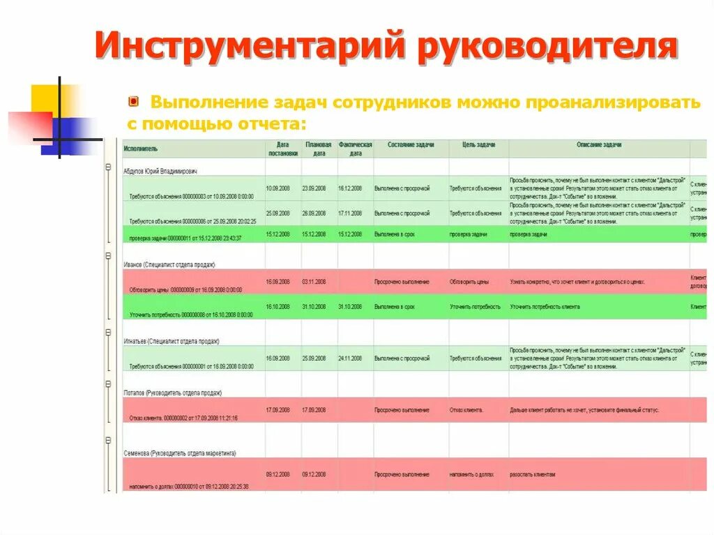 Выполнение задач руководителя. Инструменты руководителя. управленческие инструменты. инструменты управления людьми для руководителя. инструменты управления для цкп.