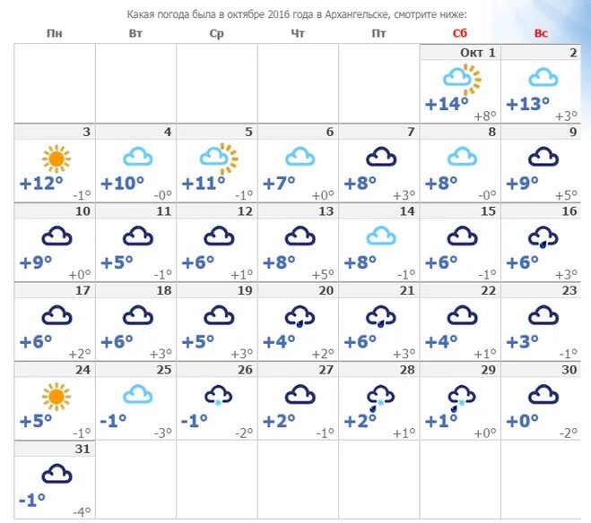 Погода в архангельском на 10 дней. Погода в Архангельске. Погода в Архангельске на сегодня. Какая была погода в июле. Какая была погода в сентябре 2016.