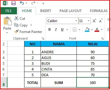 Margin min max