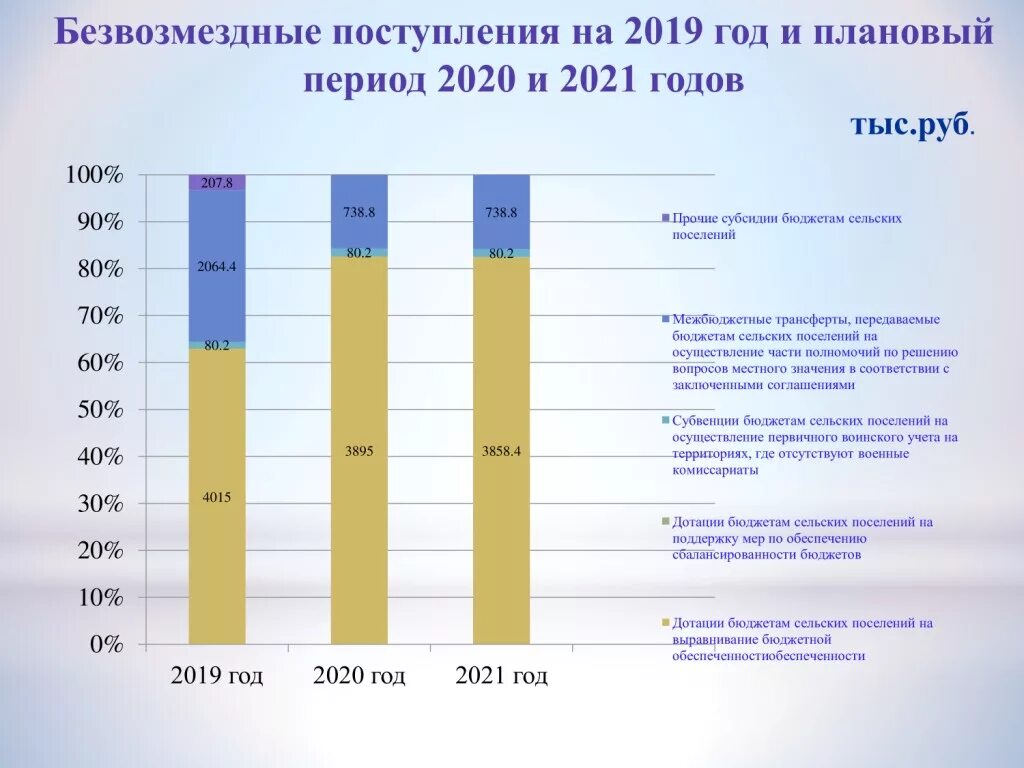 основные параметры бюджета. бюджет екатеринбурга на 2021 год. плановый период 2020 2021. бюджет татарстана на 2023 год. финансового обеспечения бюджетных учреждений 2021.