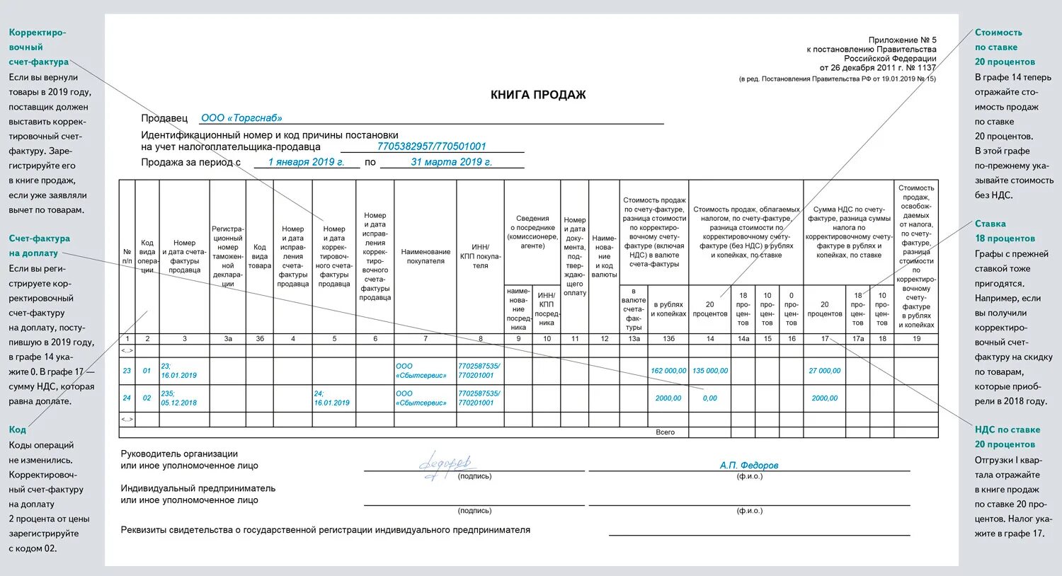 Как отразить корректировочный счет фактуру. Книга продаж заполненная образец. Как заполнять книгу продаж образец. Книга учета покупок и продаж образец заполнения. Книга продаж НДС образец заполнения.
