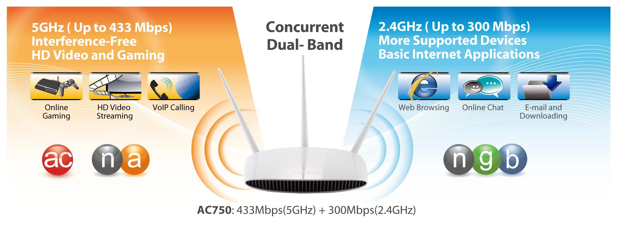 Access ac ac