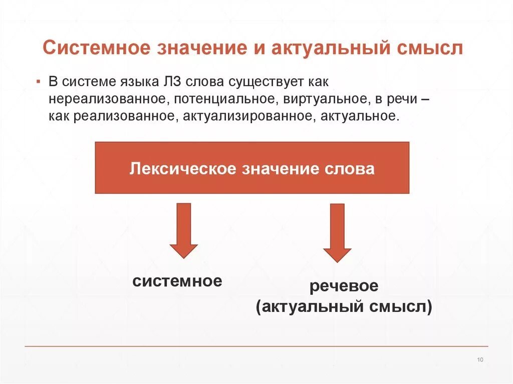 Как понять слово актуально. Значение слова актуальный. Актуальный смысл слова. Лексическое значение слова актуальный.