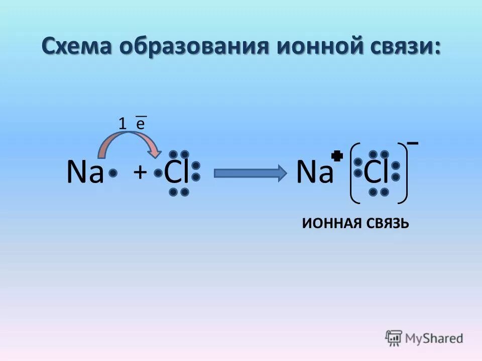 Образование ионных соединений